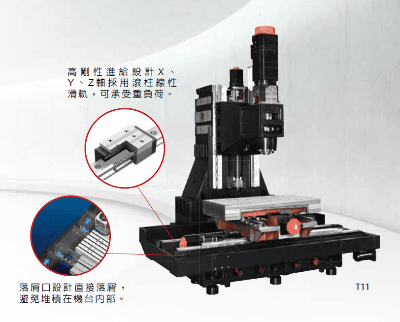 高刚性进给系统
