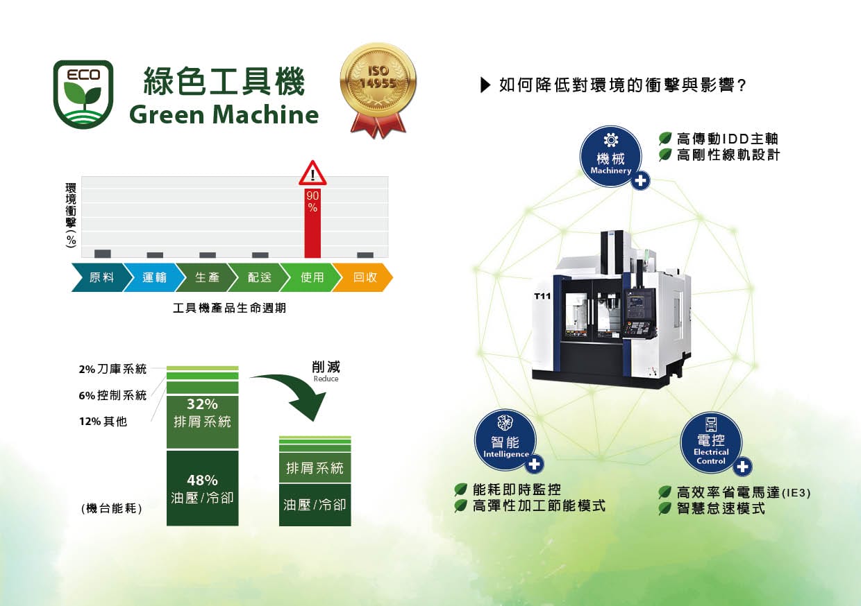SO14955认证绿色机床